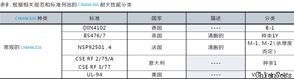 PC板耐火性 PC板耐火性